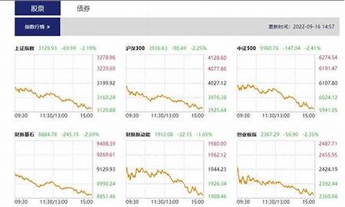 股市直播券商(股市直播券商有哪些)_https://www.shscx.com_玉米淀粉_第1张