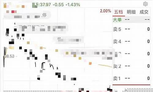 手机上怎么买股票软件(手机怎么买股票详细步骤)_https://www.shscx.com_大商所_第1张