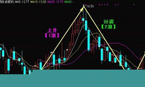 波浪论市牛仔网股市直播(牛市波浪理论)_https://www.shscx.com_豆粕_第1张