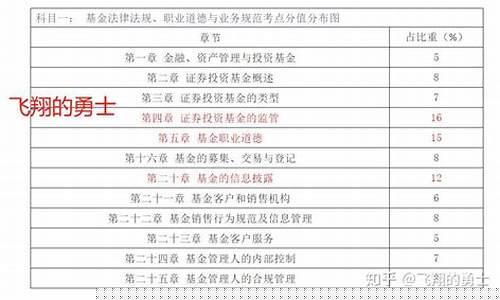 北京基金从业资格考试报名时间(北京基金从业资格考试时间2021报名)_https://www.shscx.com_玉米淀粉_第1张