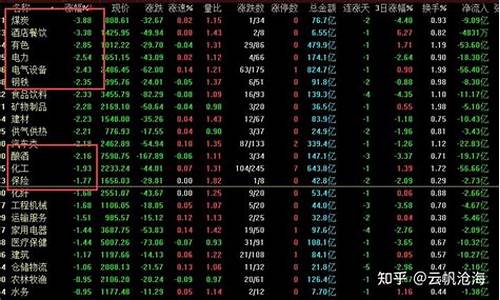 单边下跌结束的标志(单边下跌怎么操作)_https://www.shscx.com_大商所_第1张
