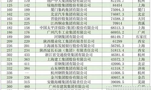 杭州证券公司排行榜前十名(杭州证券公司排行榜前十名有哪些)_https://www.shscx.com_玉米_第1张