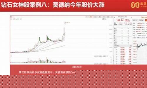 股市直播论坛哪个好(股市直播平台)_https://www.shscx.com_大商所_第1张