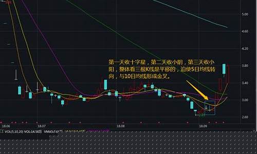 2020超跌股(2020年超跌股)_https://www.shscx.com_黄大豆2号_第1张
