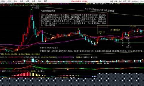 大盘股票行情走势分析(大盘走势预测最新消息)_https://www.shscx.com_玉米淀粉_第1张