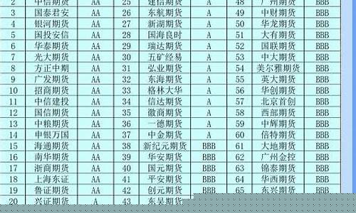期货直播排名第一是谁啊(期货直播排名第一是谁)_https://www.shscx.com_玉米_第1张
