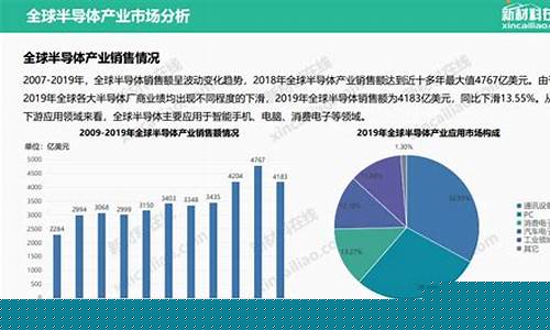 半导体行业四大领域(半导体相关产业)_https://www.shscx.com_大商所_第1张