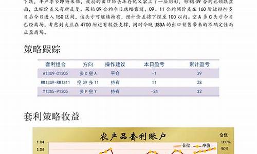 美尔雅期货直播(美尔雅期货直播间)_https://www.shscx.com_玉米淀粉_第1张