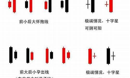 上下影线组合k线(上下影线组合都很长意味着什么)_https://www.shscx.com_豆粕_第1张