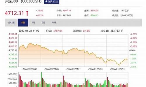 股市直播3100强(直播股市)_https://www.shscx.com_玉米淀粉_第1张