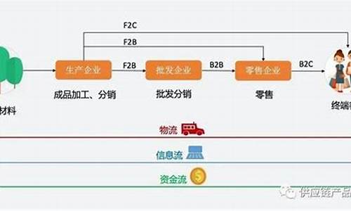 批发零售属于什么行业(什么批发最赚钱)_https://www.shscx.com_大商所_第1张