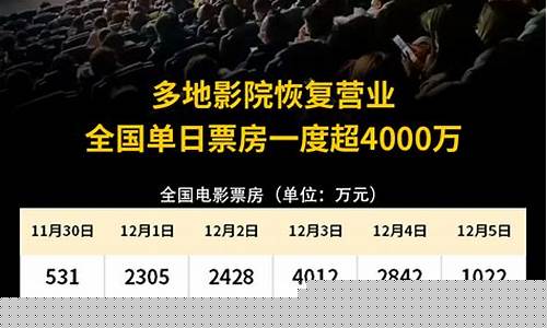 电影票房猫眼专业版(电影票房排行榜)_https://www.shscx.com_黄大豆2号_第1张