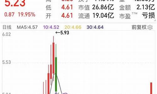 如何在手机上看所有股票(手机怎么看全部股票)_https://www.shscx.com_豆粕_第1张