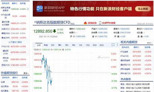 纳斯达克实时行情(纳斯达克实时行情最新一览表)_https://www.shscx.com_黄大豆1号_第1张