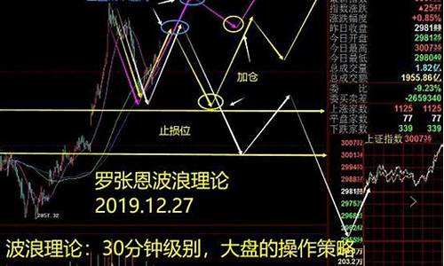 波段炒股技巧图解教程(波段炒股技巧图解教程视频)_https://www.shscx.com_玉米_第1张