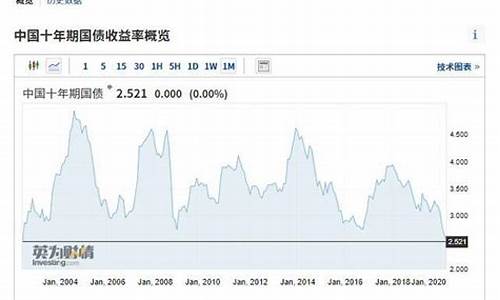 沪深300指数代表什么(沪深300指数是什么意思啊)_https://www.shscx.com_黄大豆1号_第1张