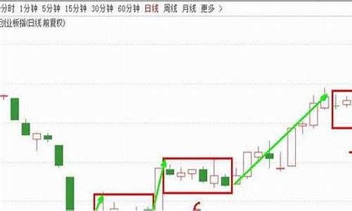 明天什么股票会大涨(明日大盘最新预测)_https://www.shscx.com_豆粕_第1张
