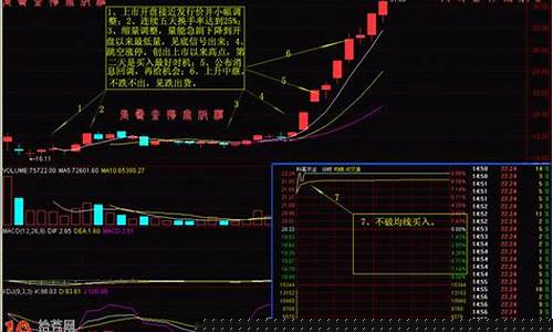 涨停板战法实战精髓在线阅读(涨停板战法视频)_豆粕_第1张_山启期货 涨停板战法实战精髓在线阅读(涨停板战法视频)_https://www.shscx.com_豆粕_第1张