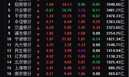 上证指数大涨的原因(上证指数上涨的原因)_大商所_第1张_山启期货 上证指数大涨的原因(上证指数上涨的原因)_https://www.shscx.com_大商所_第1张