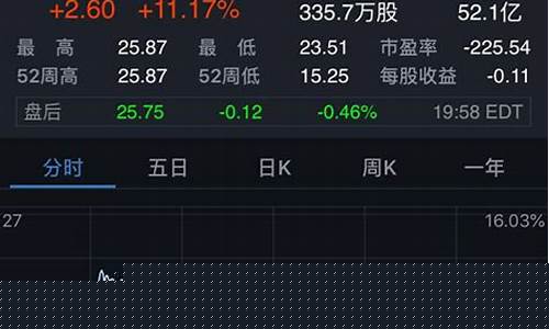 第一财经股市直播股价(股市直播间第一财经)_玉米淀粉_第1张_山启期货 第一财经股市直播股价(股市直播间第一财经)_https://www.shscx.com_玉米淀粉_第1张