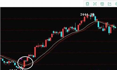 股市直播长线投资(股市直播策略分析)_大商所_第1张_山启期货 股市直播长线投资(股市直播策略分析)_https://www.shscx.com_大商所_第1张