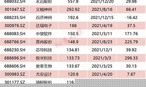 2023新股上市一览表最新(23日新股)_https://www.shscx.com_玉米_第1张