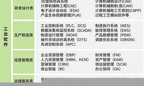 四大工业软件(四大工业软件好学吗)_https://www.shscx.com_黄大豆2号_第1张