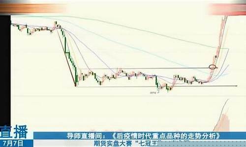 期货实盘最新直播(期货实盘展示平台)_https://www.shscx.com_黄大豆1号_第1张