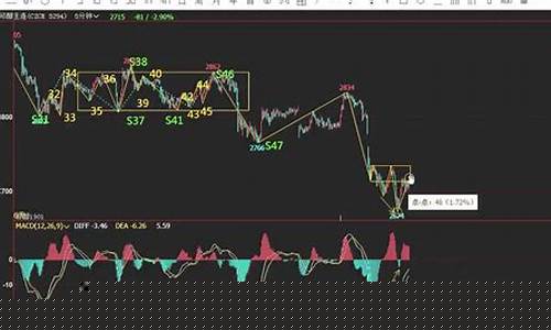 直播期货交易分析报告(网上直播期货技术分析直播室)_https://www.shscx.com_玉米_第1张