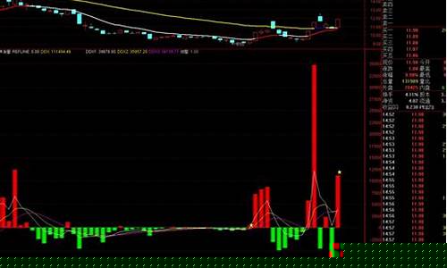 大单净量多少为强势(大单净量和主力净流入哪个准)_https://www.shscx.com_玉米淀粉_第1张