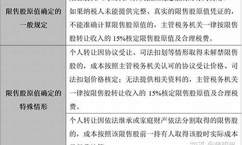 个人转让限售股个人所得税(个人转让限售股个人所得税怎么算)_黄大豆2号_第1张_山启期货 个人转让限售股个人所得税(个人转让限售股个人所得税怎么算)_https://www.shscx.com_黄大豆2号_第1张