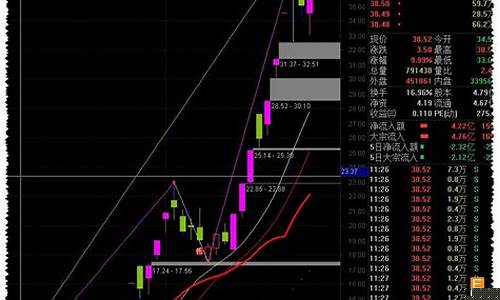 六脉神剑选股器(六脉神剑选股器怎么用)_https://www.shscx.com_黄大豆2号_第1张