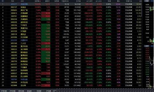 股市直播嘉宾名单(股市直播嘉宾名单大全)_https://www.shscx.com_大商所_第1张