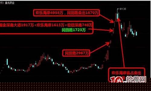 欢乐海岸股市直播回放观看(股市里欢乐海岸是谁)_玉米淀粉_第1张_山启期货 欢乐海岸股市直播回放观看(股市里欢乐海岸是谁)_https://www.shscx.com_玉米淀粉_第1张