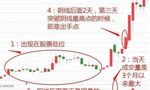 反包k线图(股票反包k线图)_https://www.shscx.com_玉米淀粉_第1张