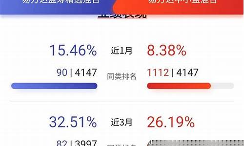 易方达蓝筹精选混合基金怎么样(易方达蓝筹精选混合基金怎么样还能持有吗)_https://www.shscx.com_大商所_第1张