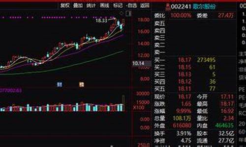 股票期货直播间怎么进(股票期货直播间怎么进入的)_https://www.shscx.com_豆粕_第1张