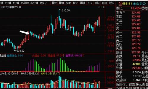 股指期货 直播室(股指期货直播室直播)_https://www.shscx.com_豆粕_第1张