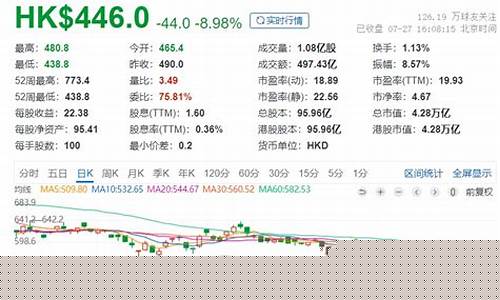 和讯股市(和讯股市行情)_https://www.shscx.com_大商所_第1张