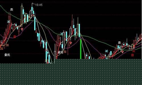 10月份买什么股票好卖(10月份什么股票有行情)_黄大豆2号_第1张_山启期货 10月份买什么股票好卖(10月份什么股票有行情)_https://www.shscx.com_黄大豆2号_第1张
