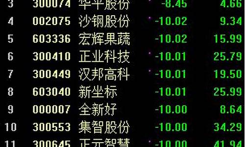 淘气天尊直播股市直播(淘气天尊直播间股市直播室)_https://www.shscx.com_黄大豆2号_第1张