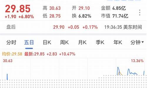 瑞幸咖啡股价走势图(瑞幸咖啡股票行情走势)_https://www.shscx.com_玉米_第1张