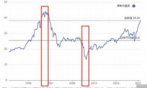 周期股适用哪种估值法(周期股更适用peg来进行估值)_https://www.shscx.com_大商所_第1张