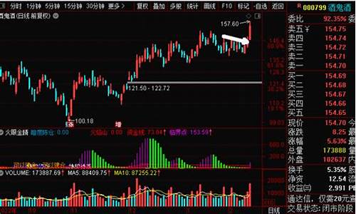 唐尔街期货直播(唐尔街期货直播间在哪)_玉米淀粉_第1张_山启期货 唐尔街期货直播(唐尔街期货直播间在哪)_https://www.shscx.com_玉米淀粉_第1张