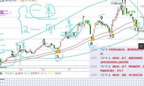 冯矿伟2月28号股市直播周五(冯矿伟股市实时实盘直播)_https://www.shscx.com_黄大豆1号_第1张