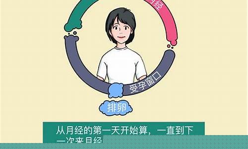 周期是指多少天(减肥一个周期是指多少天)_大商所_第1张_山启期货 周期是指多少天(减肥一个周期是指多少天)_https://www.shscx.com_大商所_第1张