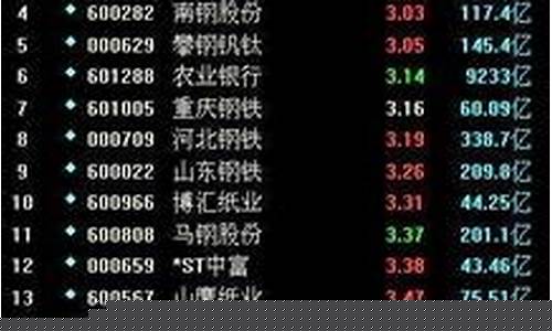 带马字的股票有哪些名字(带马字的股票有哪些名字图片)_https://www.shscx.com_玉米_第1张