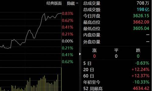 军工龙头股价6元左右(军工龙头股价6元左右是多少)_https://www.shscx.com_黄大豆1号_第1张