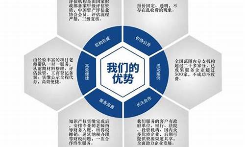 企业资产评估方法有哪些(企业资产如何评估)_大商所_第1张_山启期货 企业资产评估方法有哪些(企业资产如何评估)_https://www.shscx.com_大商所_第1张