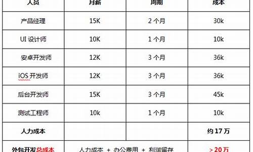 app制作费用一览表(小程序开发一个多少钱啊)_黄大豆1号_第1张_山启期货 app制作费用一览表(小程序开发一个多少钱啊)_https://www.shscx.com_黄大豆1号_第1张